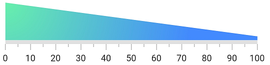 Apply radial gradient to linear guage range