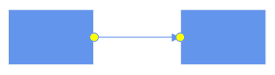 link between two nodes and ports