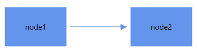 padding or gap between connector ends and its source and target node