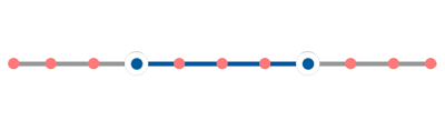 Range slider with divider fill customization