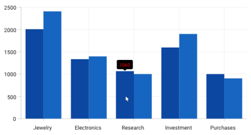 Tooltip label style customization in WPF Chart