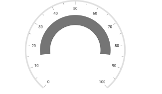 Circular Gauge Range Pointer Start and End Offset